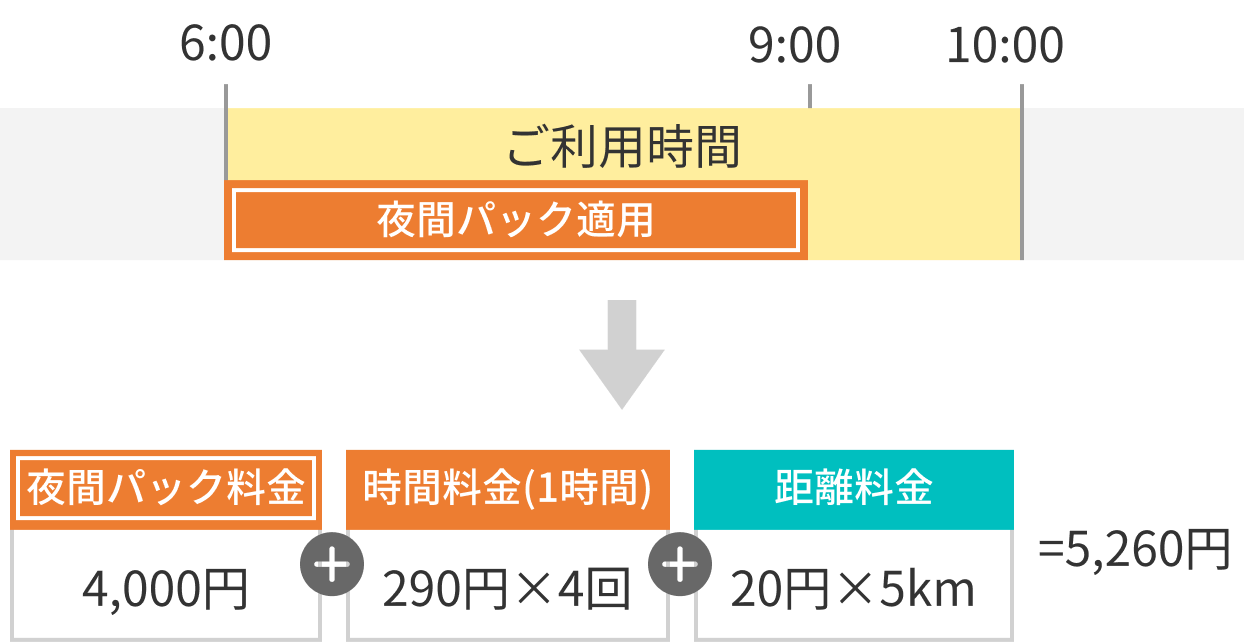 料金の計算例
